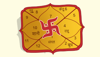 Nadi Dosha
